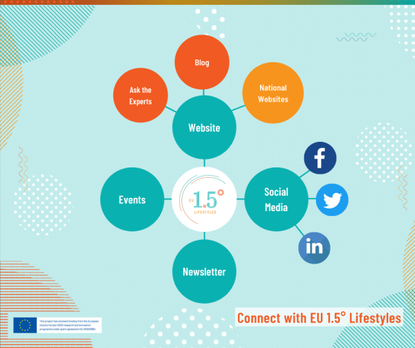 Connect with EU 1.5° Lifestyles