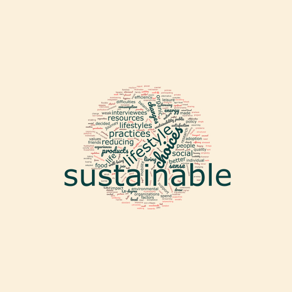 A wordcloud shows 'sustainable' in the center.