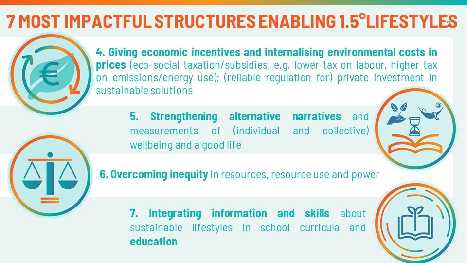Impactful structures 4-7