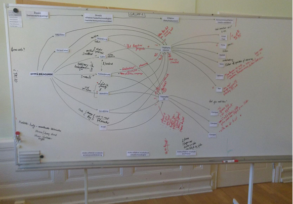 Photo of “Cause-and-Effect Diagram” from workshop in Sweden