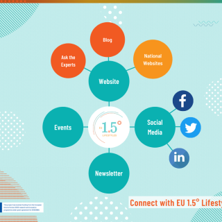 Connect with EU 1.5° Lifestyles